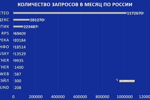 Кракен адрес даркнет