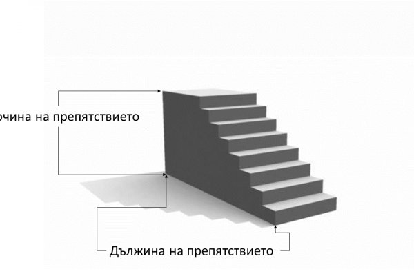 Кракен не работает
