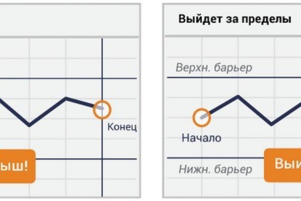 Что продает кракен